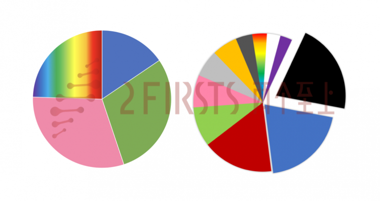 Analysis of European E-Cigarette Market Appearance Trends