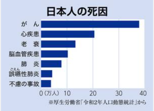 Preparing for the Age of 100: Japan's Cancer Prevention Plan