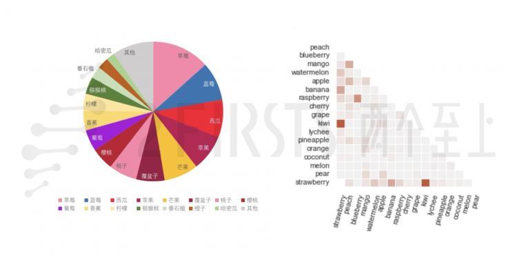 European E-cigarette Market: Fruit Flavors Dominate