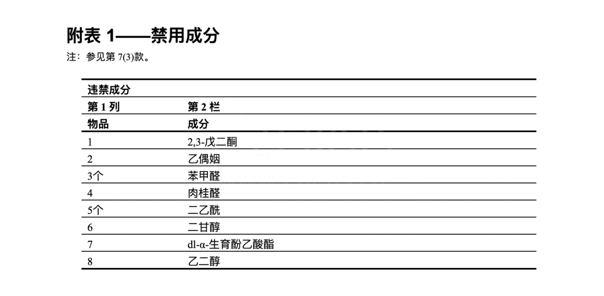 澳治疗用品管理局TGA回复两个至上：HQD、IGET、Gunnpod含非法成分名单 经销商或将面临诉讼