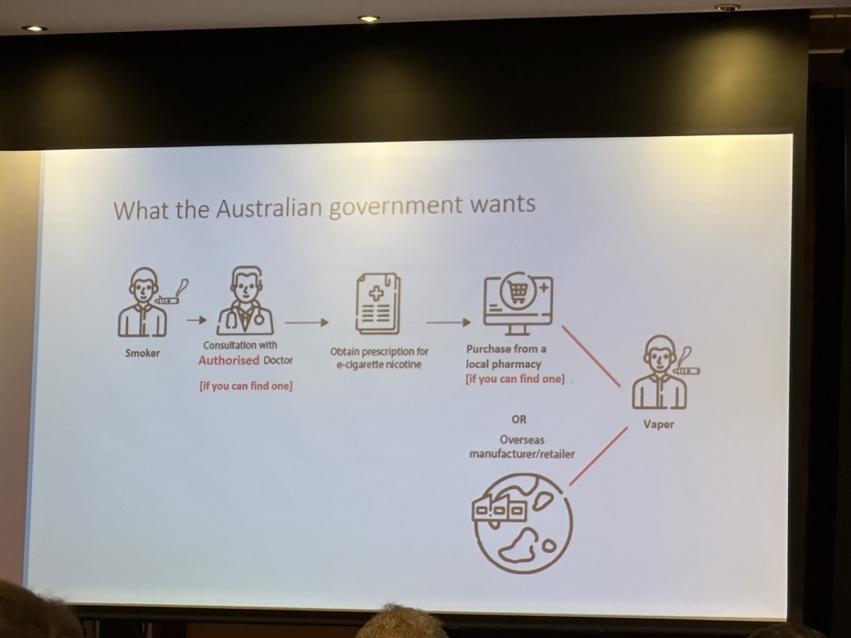 Rampant Vaping Highlights Australia's Regulatory Failure