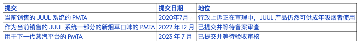 JUUL已向FDA提交新一代电子烟产品申请 将继续对FDA进行行政上诉