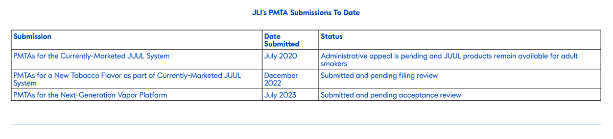 JUUL Submits a New Application to the FDA for a Next-Generation Vapor Products