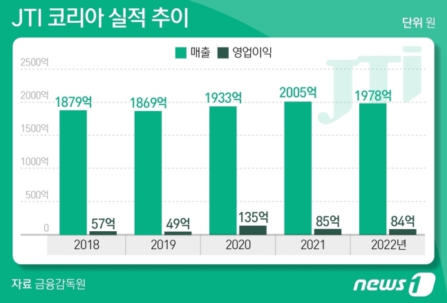 JTI to Re-Enter Korean Market with New E-Cigarette