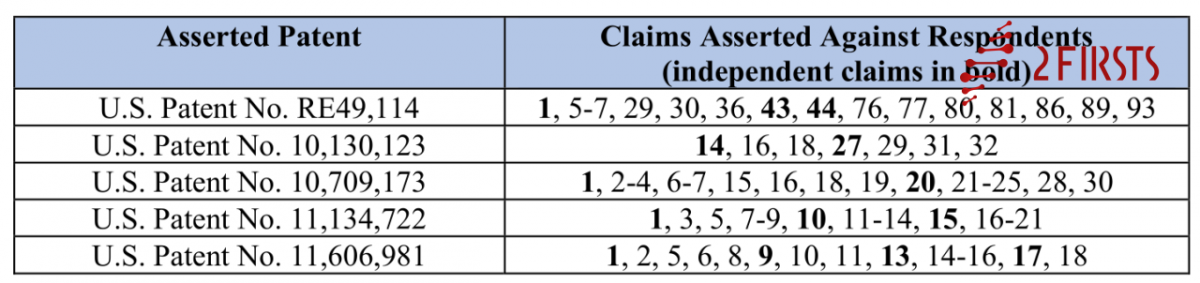 Lawyer Analysis of JUUL's Case Against NJOY for Patent Infringement