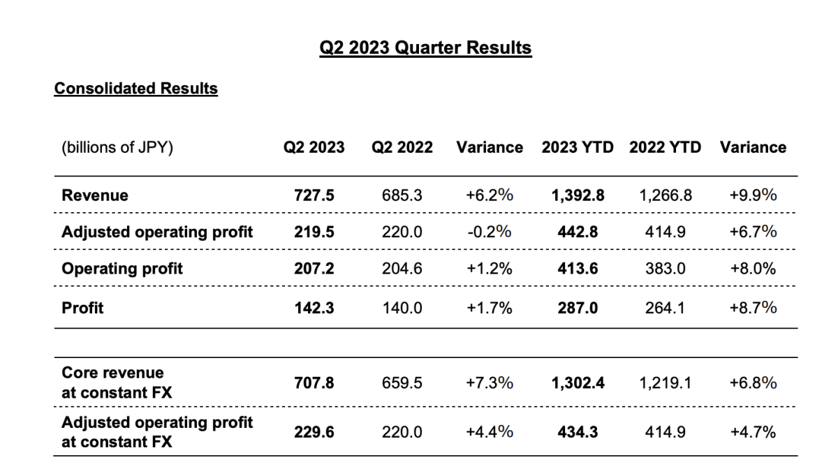 Japan Tobacco Issues Q2 Results