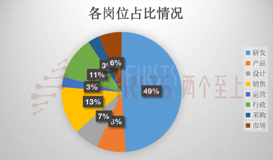 20个企业,1500+岗位,中国电子烟企业到底有多缺人?