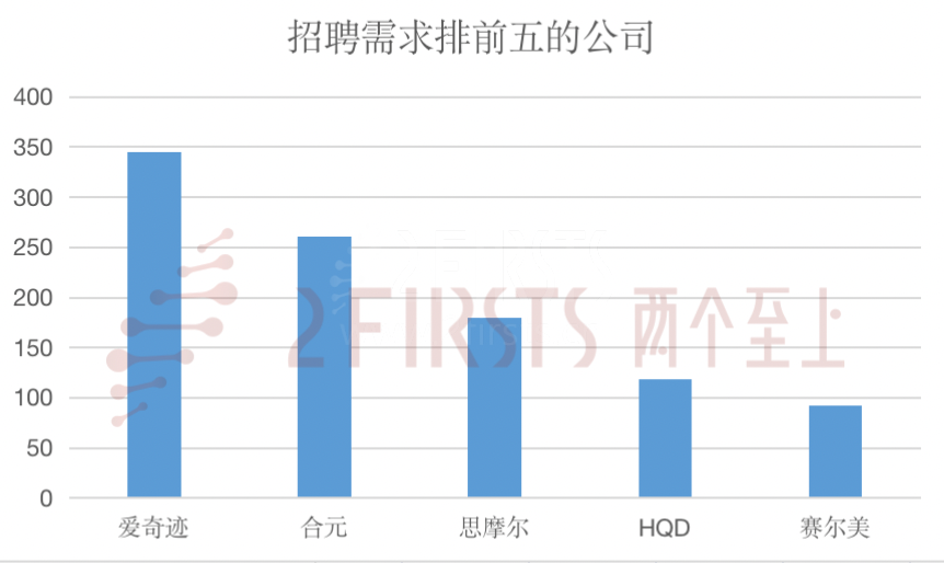20个企业,1500+岗位,中国电子烟企业到底有多缺人?