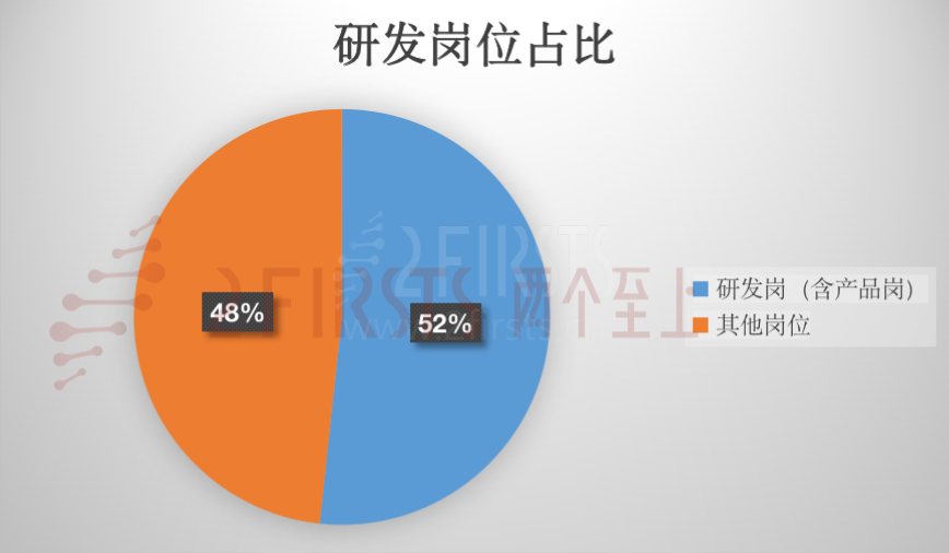 20个企业,1500+岗位,中国电子烟企业到底有多缺人?