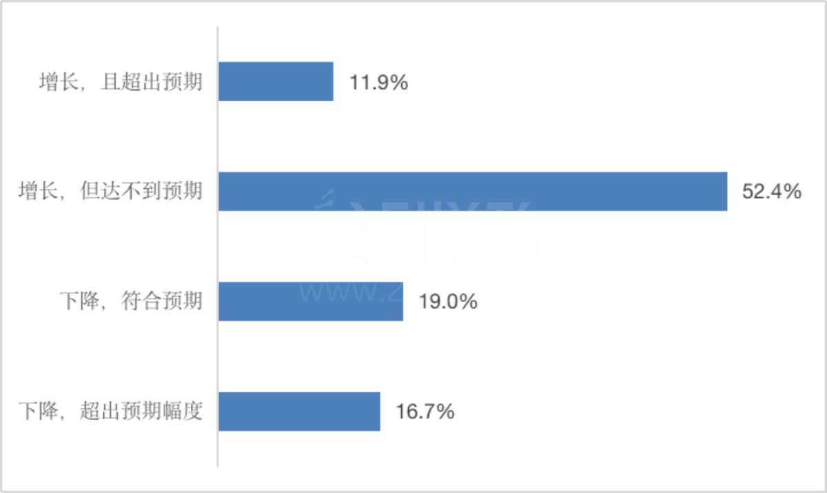 两个至上发布2023上半年电子烟供应链调查 创新型一次性电子烟成关注焦点