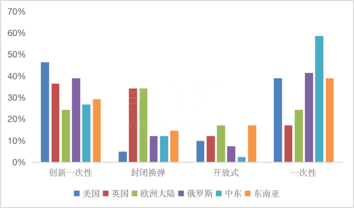 两个至上发布2023上半年电子烟供应链调查 创新型一次性电子烟成关注焦点