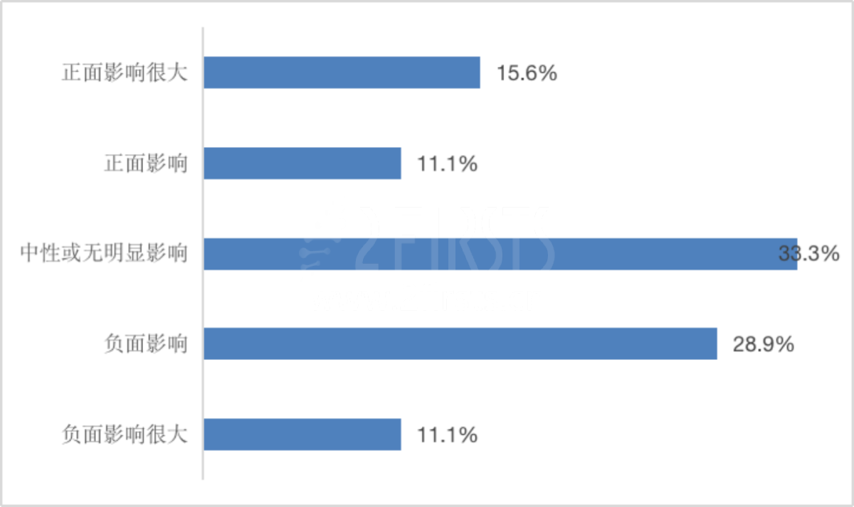 两个至上发布2023上半年电子烟供应链调查 创新型一次性电子烟成关注焦点