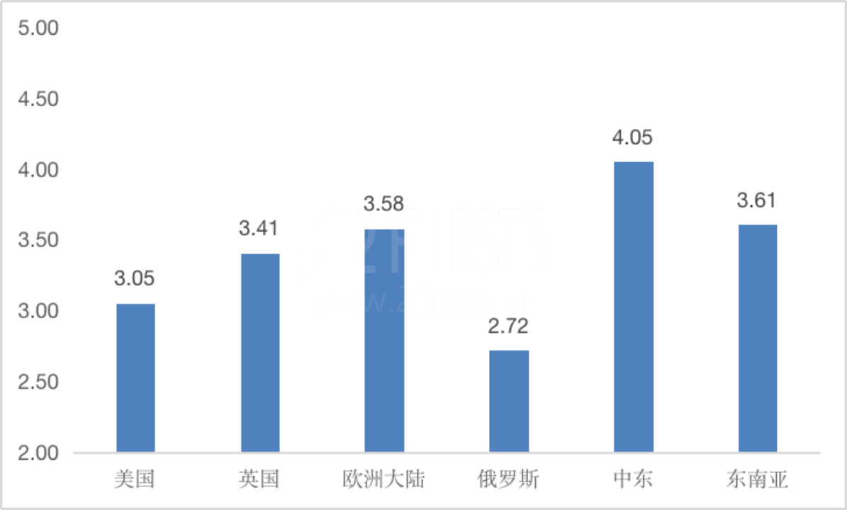 两个至上发布2023上半年电子烟供应链调查 创新型一次性电子烟成关注焦点