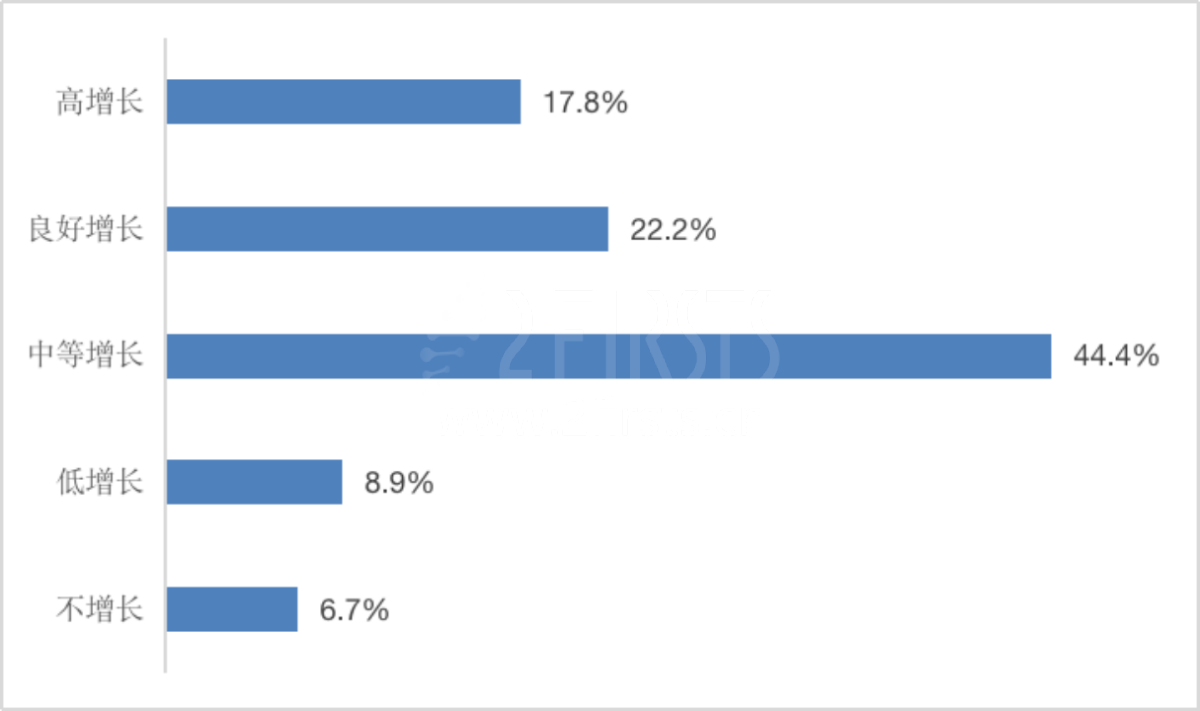 两个至上发布2023上半年电子烟供应链调查 创新型一次性电子烟成关注焦点