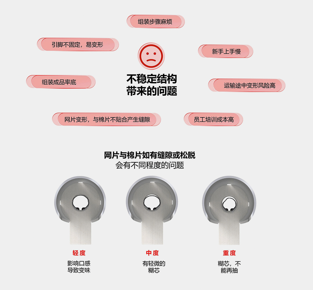 浅谈糊芯问题的解决方案