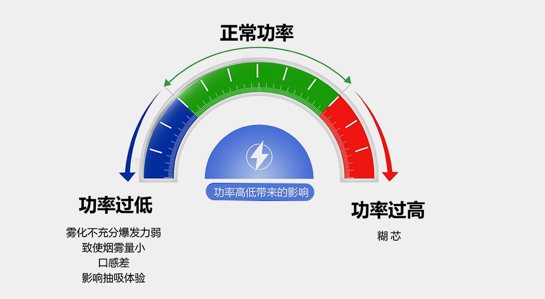 浅谈糊芯问题的解决方案