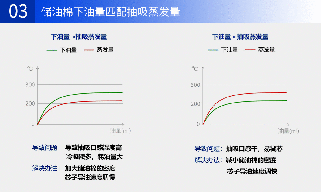 浅谈糊芯问题的解决方案