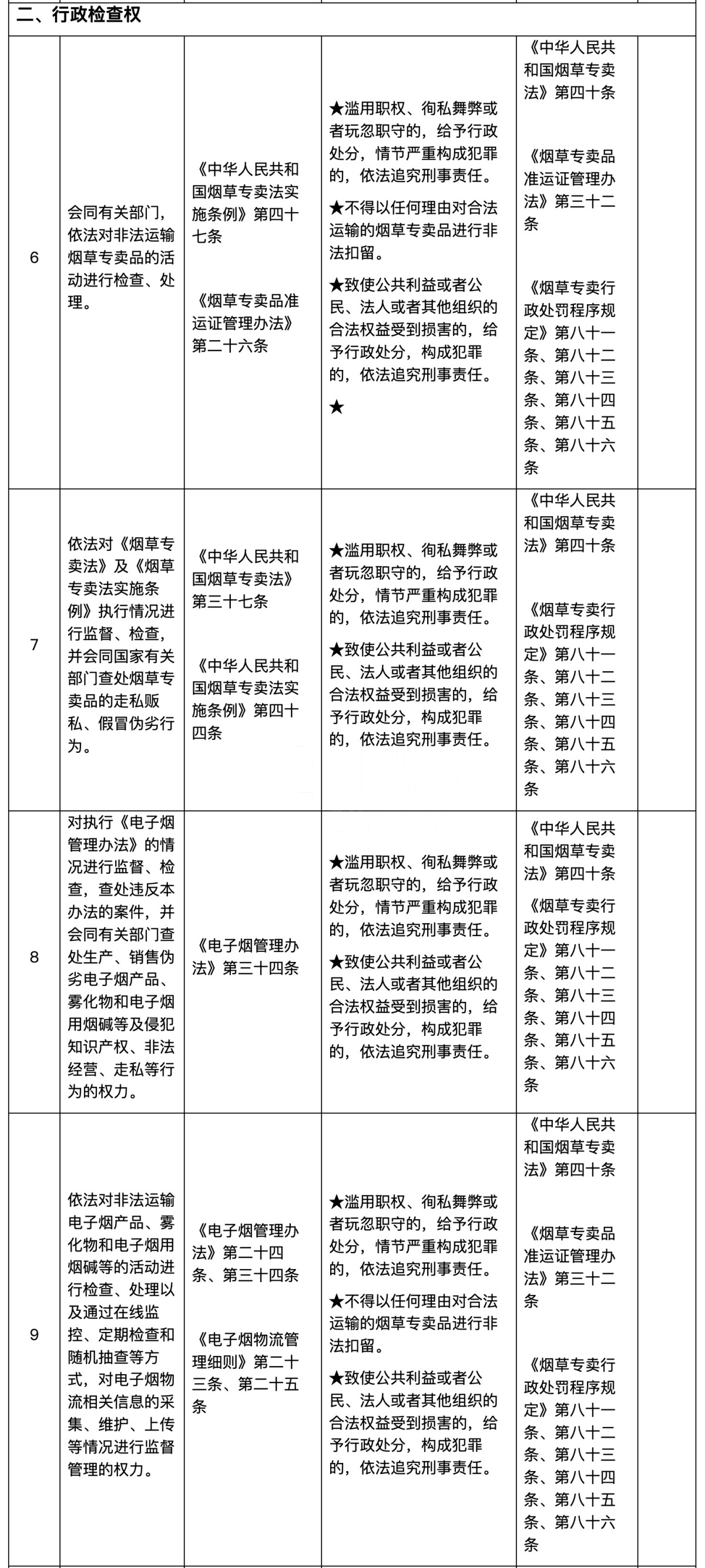 深圳市烟草专卖局公布权责清单