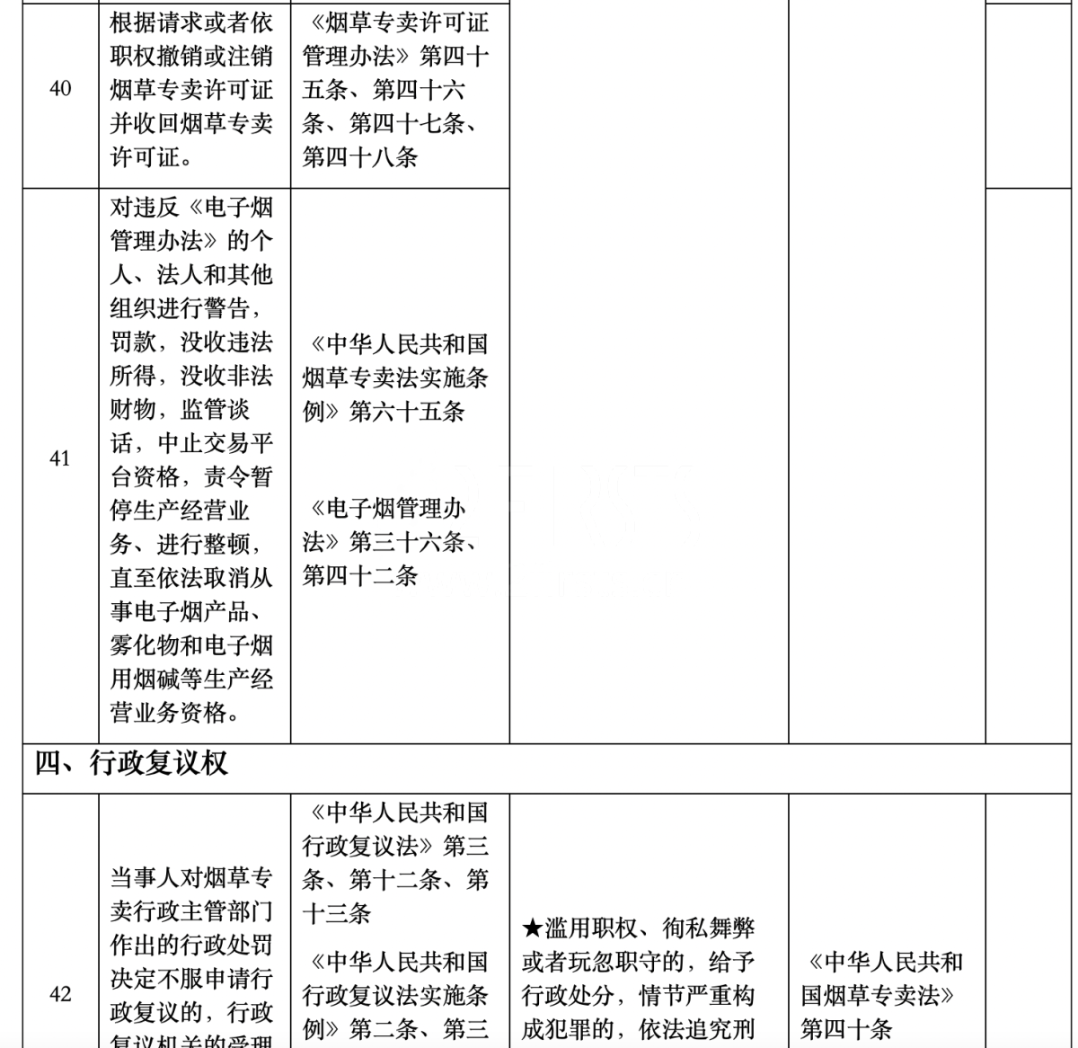 深圳市烟草专卖局公布权责清单