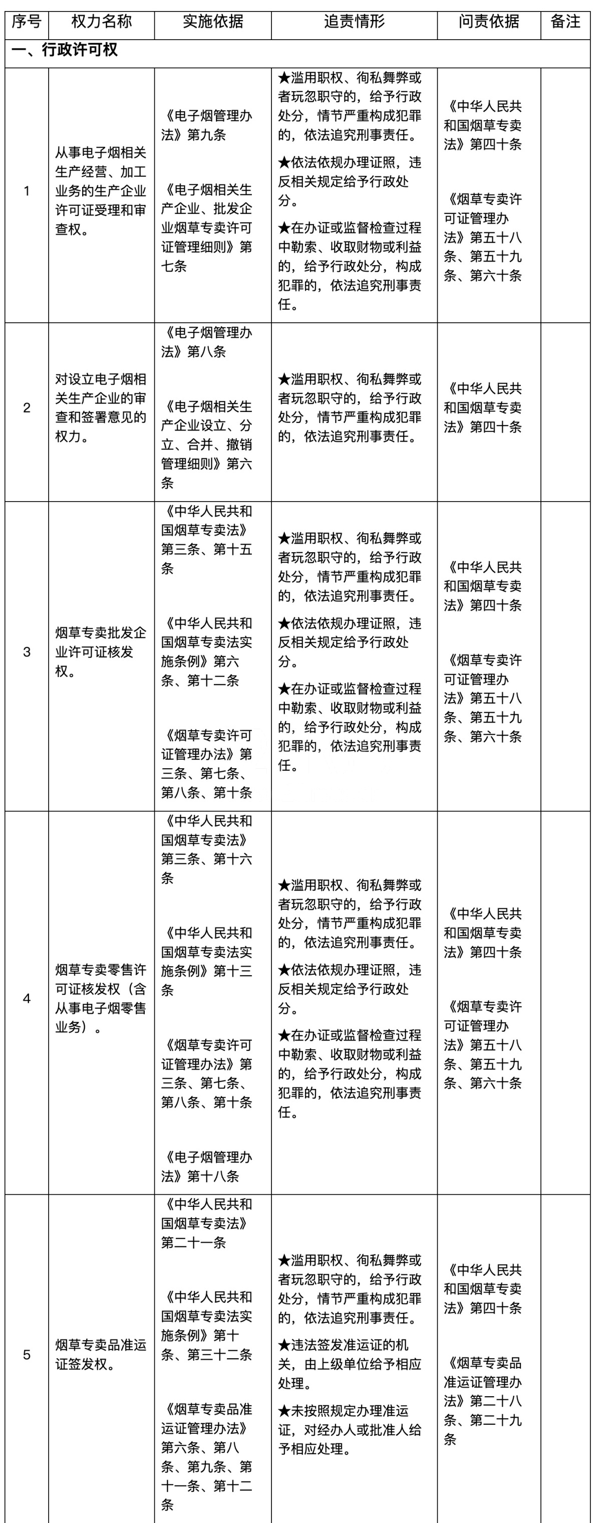 深圳市烟草专卖局公布权责清单
