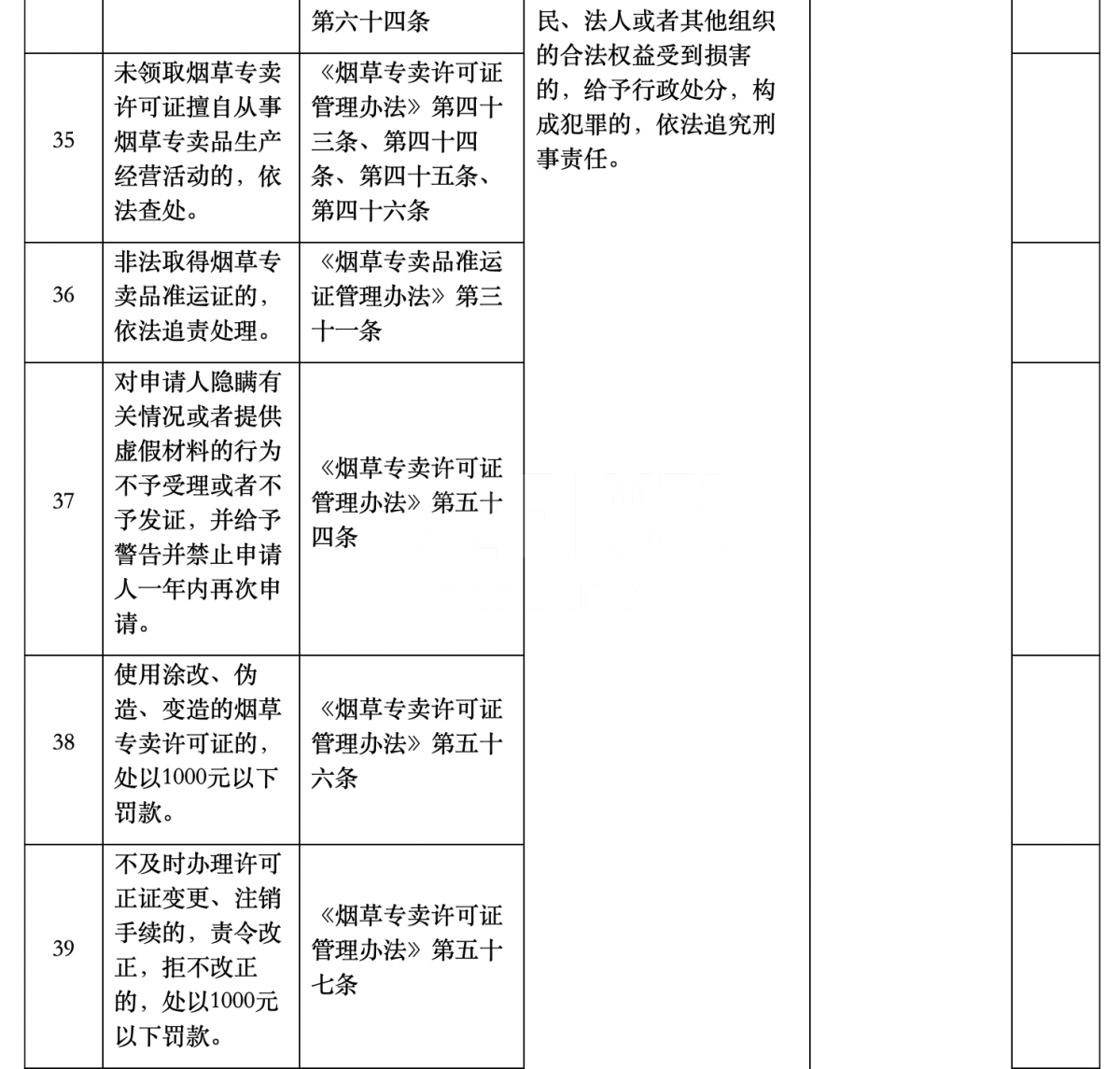 深圳市烟草专卖局公布权责清单