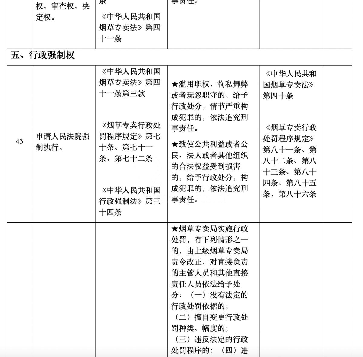 深圳市烟草专卖局公布权责清单