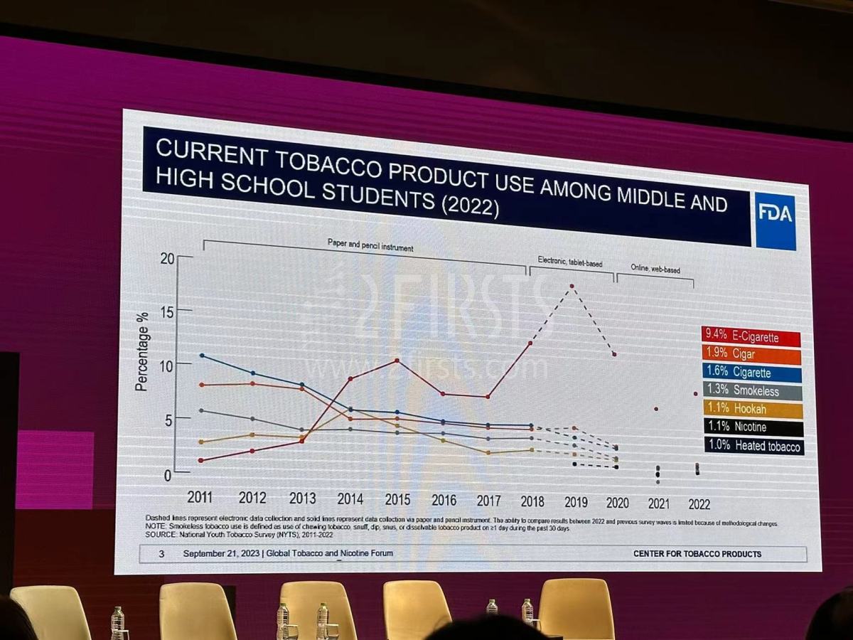 El director de la FDA CTP, Brian King, revela una estrategia para fomentar opciones más saludables en el ámbito del tabaco.