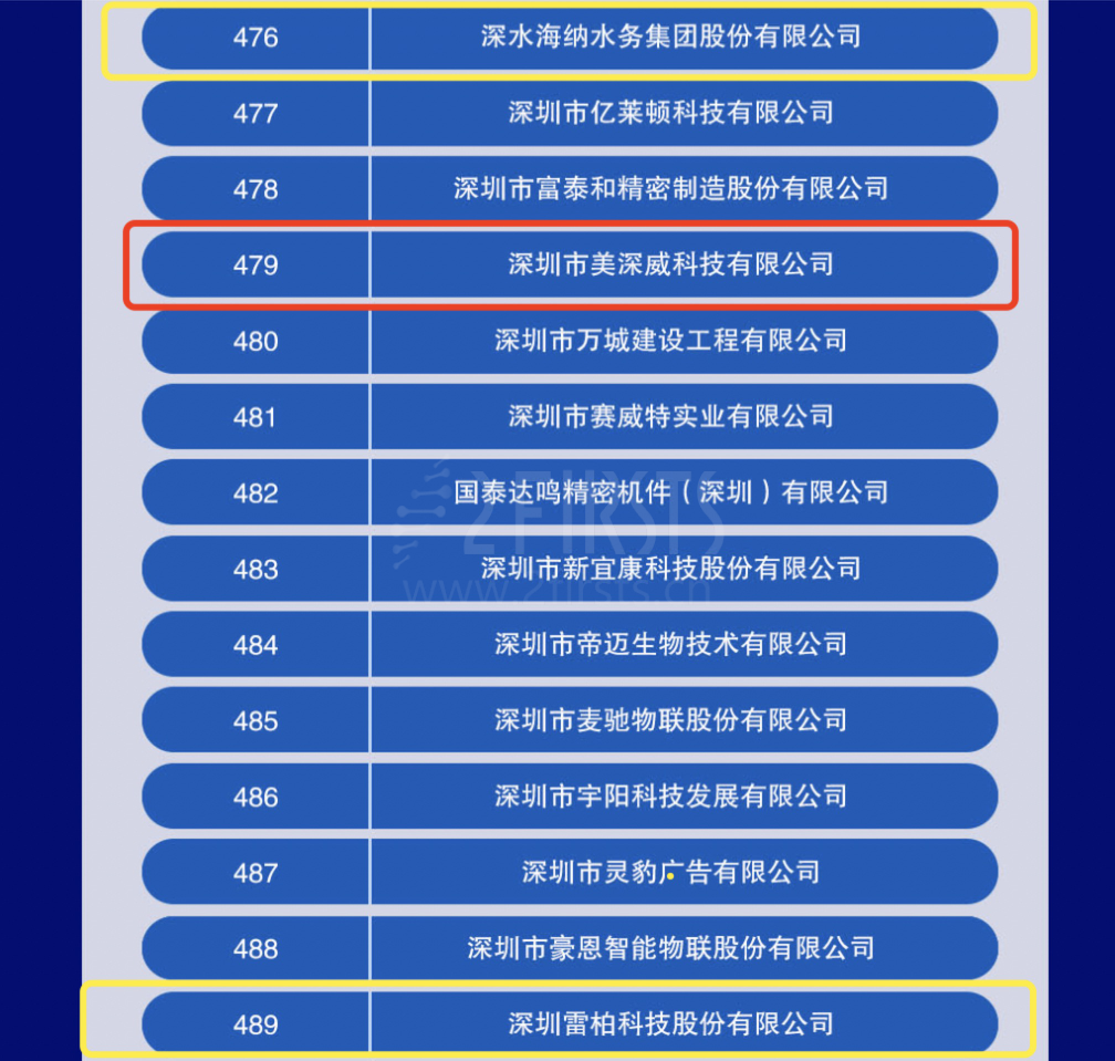 美深威落选2023深圳企业500强背后：公司部分业务已转移至印尼工厂