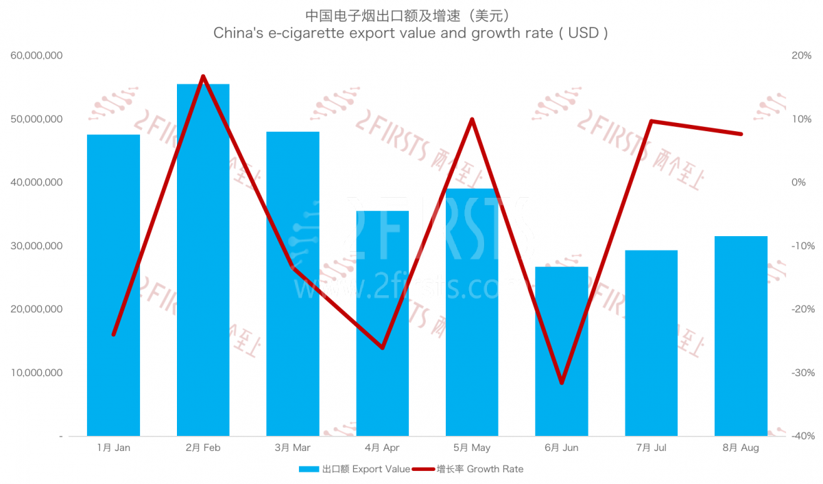 Análisis de las exportaciones de cigarrillos electrónicos de China a Rusia en agosto de 2023.