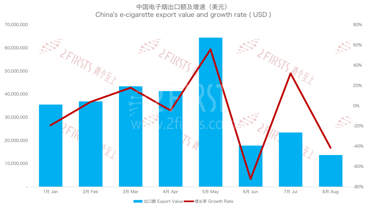 Las exportaciones de cigarrillos electrónicos de China a Japón caen en picada en agosto de 2023.
