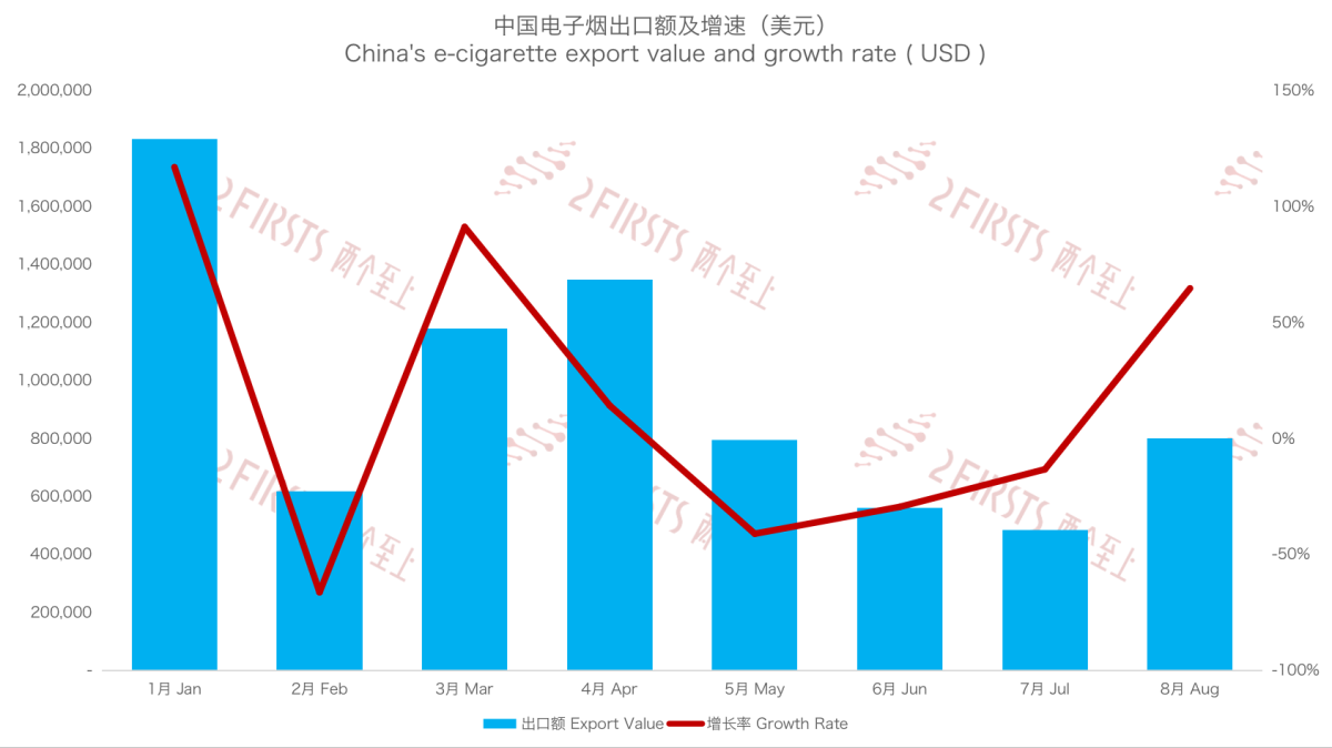 巴以冲突致部分电子烟货运停止 物流预计慢两周至一月