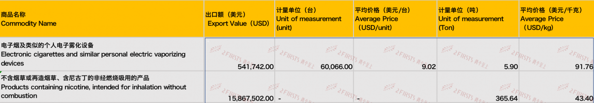 Exportaciones chinas de cigarrillos electrónicos a Australia en agosto de 2023.