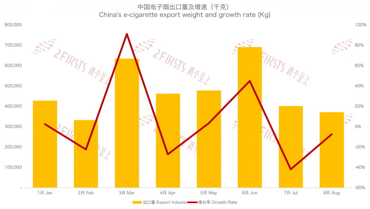 Exportaciones chinas de cigarrillos electrónicos a Australia en agosto de 2023.