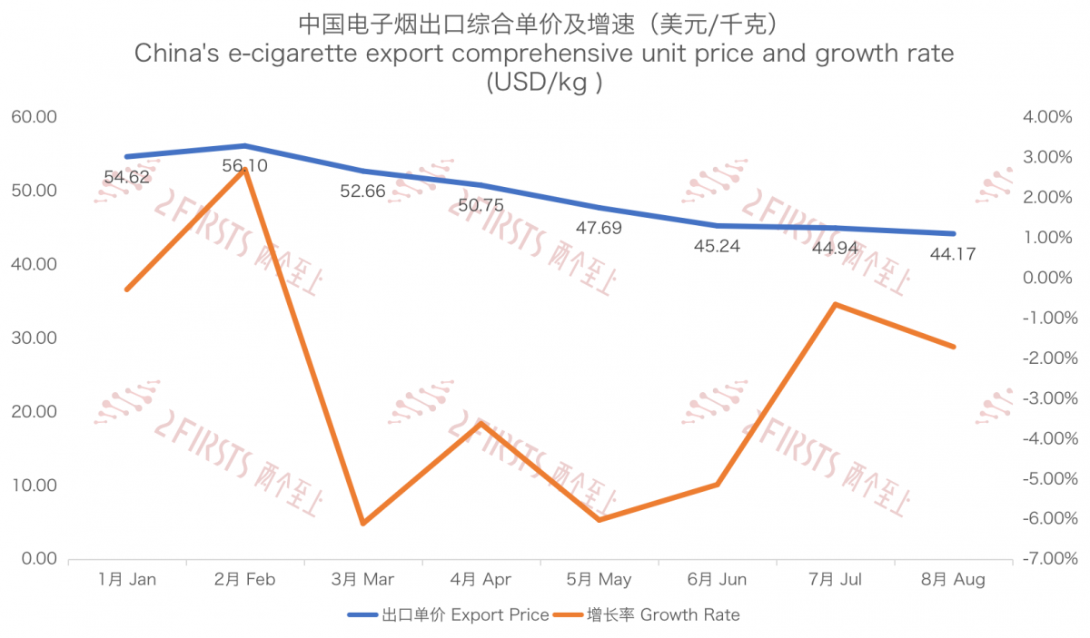 Exportaciones chinas de cigarrillos electrónicos a Australia en agosto de 2023.