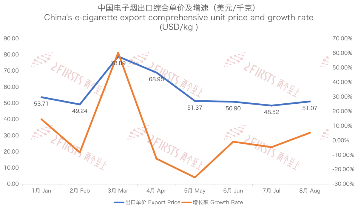 8月中国出口意大利电子烟393万美元 同比下降65.53%