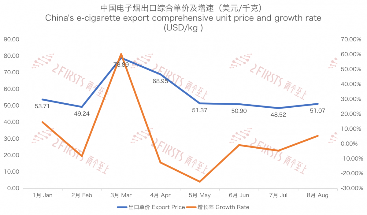 China's E-Cigarette Exports to Italy Decline in August
