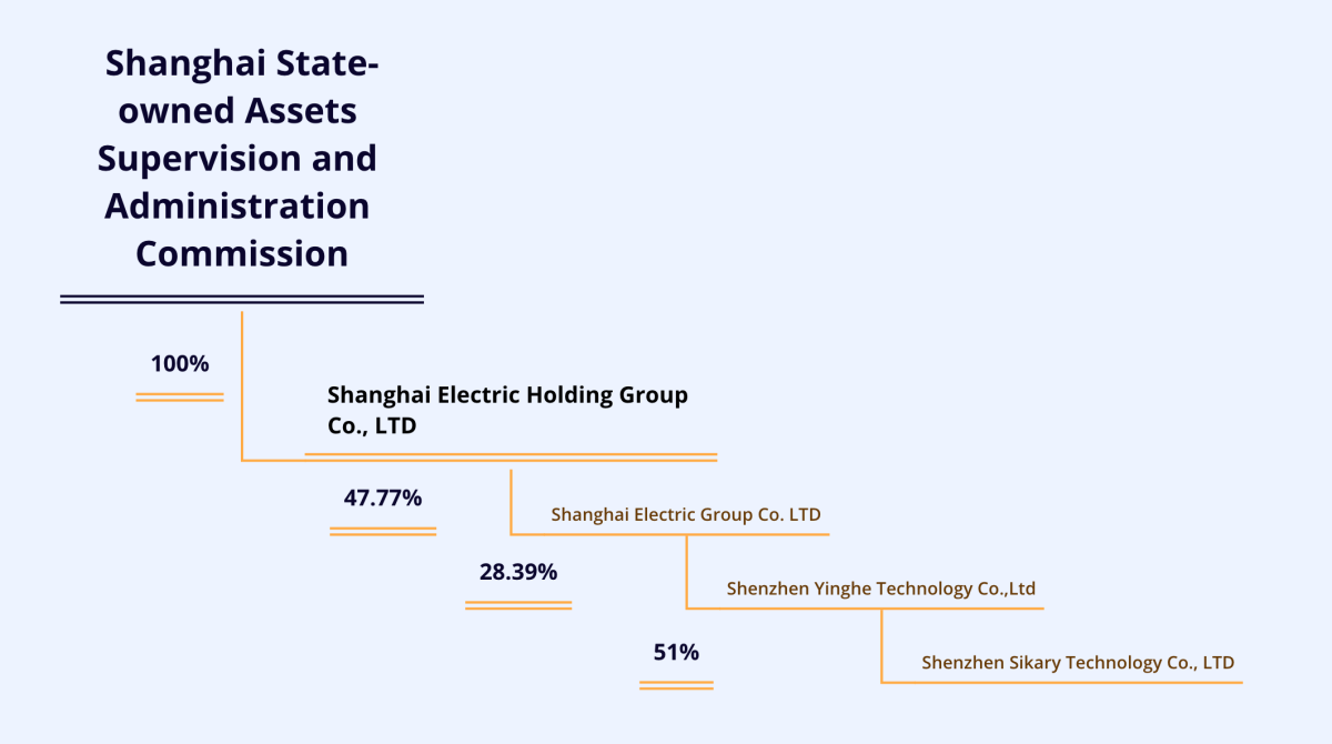 Revenue Soaring 15 Times in 6 Months, can SKE's Earnings Myth Last?