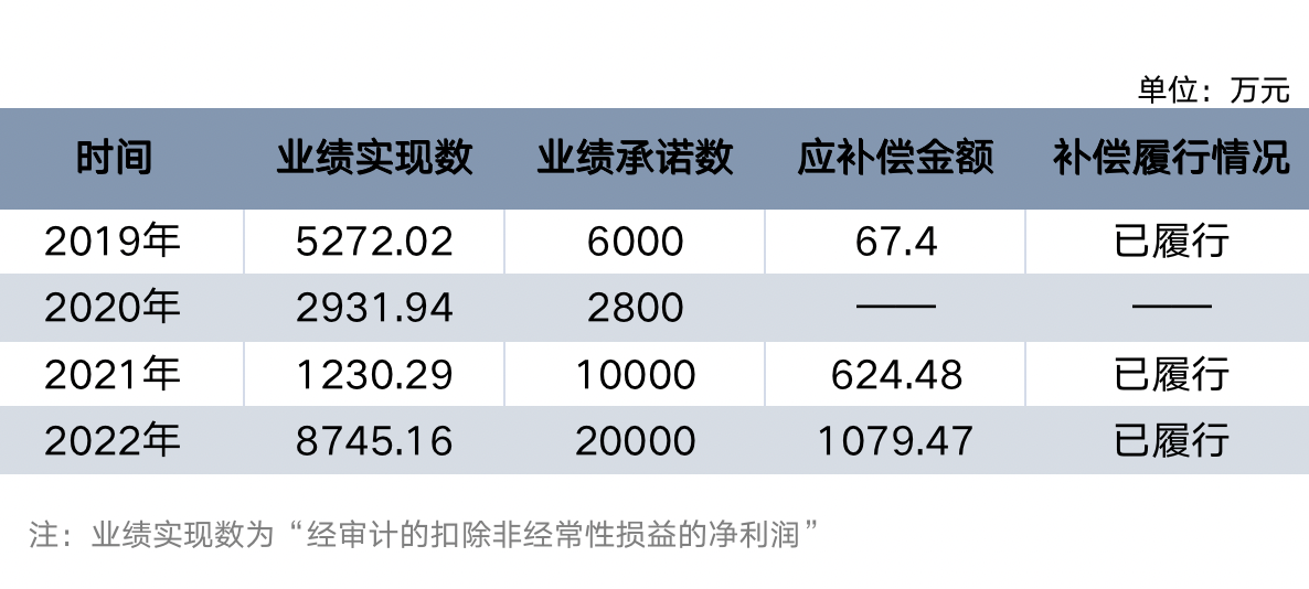 营收半年暴涨15倍,赢合“印钞机”斯科尔的业绩神话能否持续?