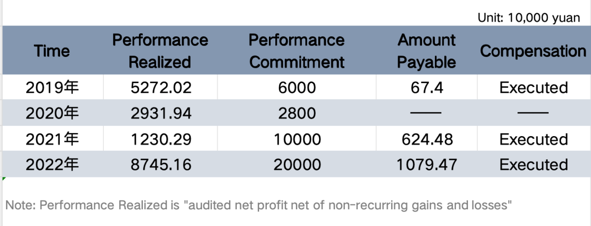 Revenue Soaring 15 Times in 6 Months, can SKE's Earnings Myth Last?