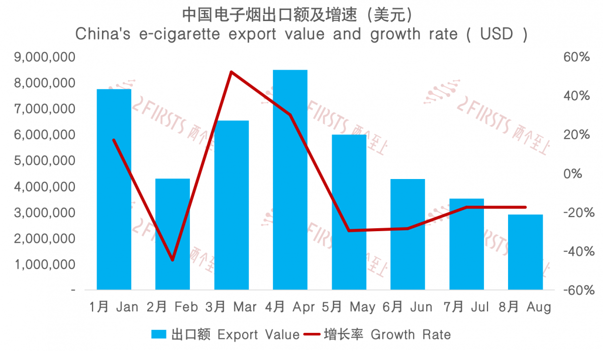 Actualización sobre las exportaciones de cigarrillos electrónicos de China a Kazajistán en agosto de 2023.