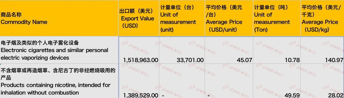 Actualización sobre las exportaciones de cigarrillos electrónicos de China a Kazajistán en agosto de 2023.