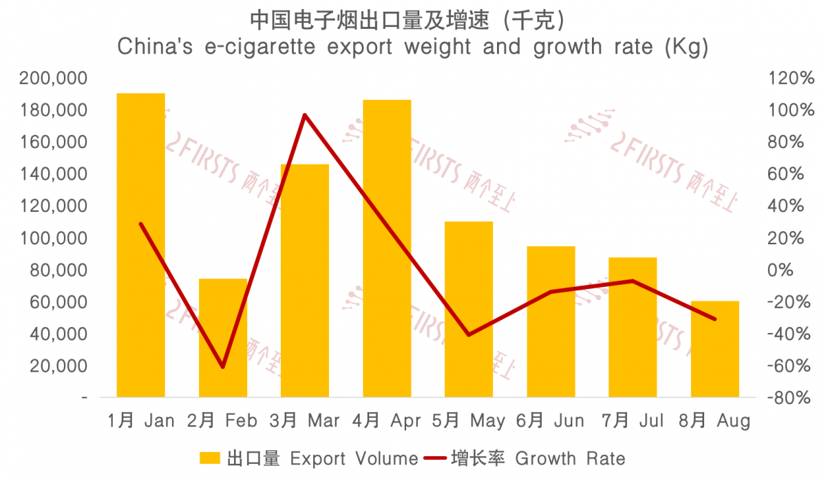 Actualización sobre las exportaciones de cigarrillos electrónicos de China a Kazajistán en agosto de 2023.