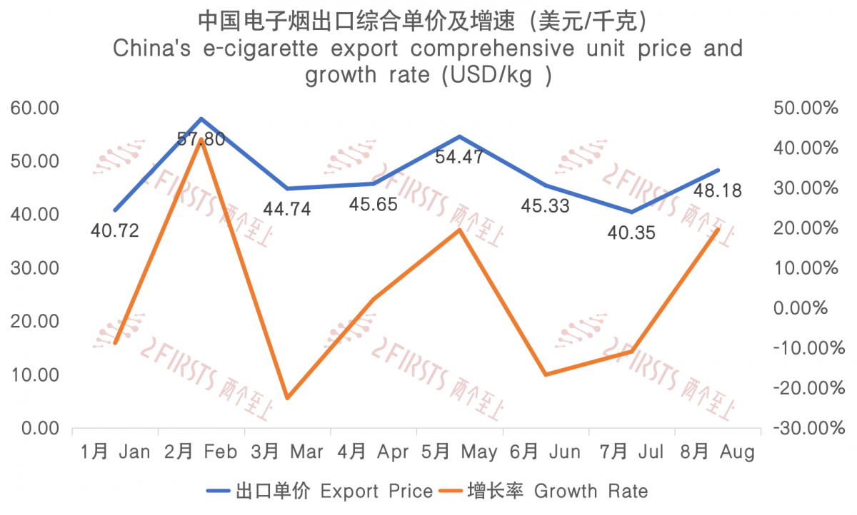 Actualización sobre las exportaciones de cigarrillos electrónicos de China a Kazajistán en agosto de 2023.