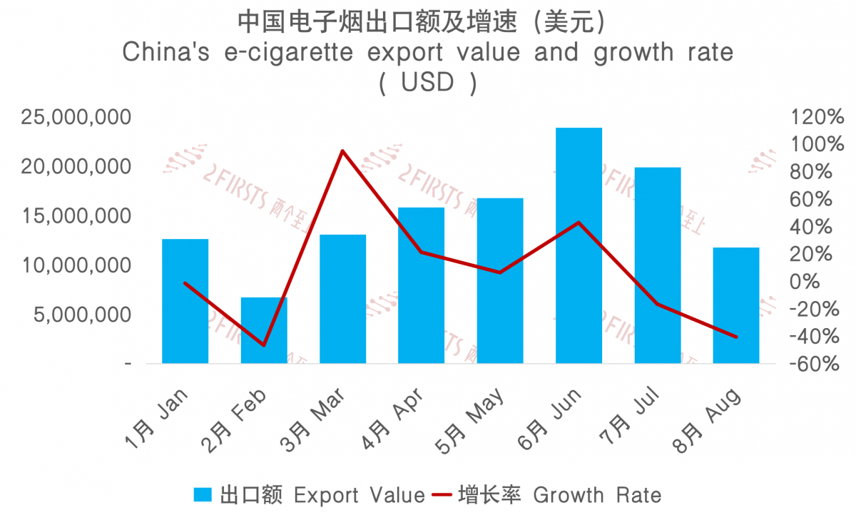 2FIRSTS 2023 China E cigarette Exports to Poland Market Trends