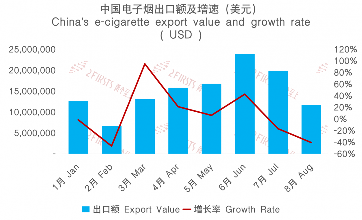 2023 China E-cigarette Exports to Poland: Market Trends