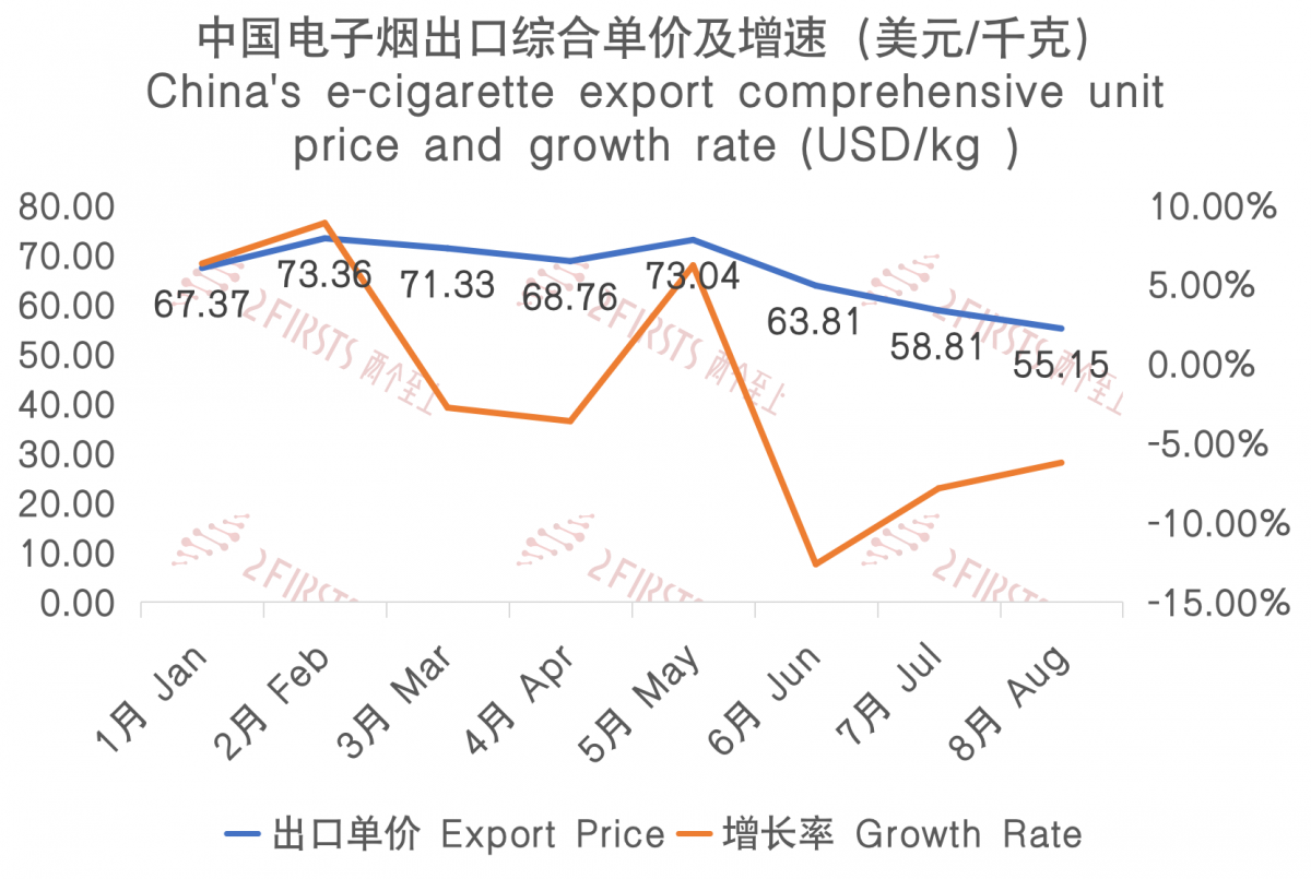 2023 China E-cigarette Exports to Poland: Market Trends