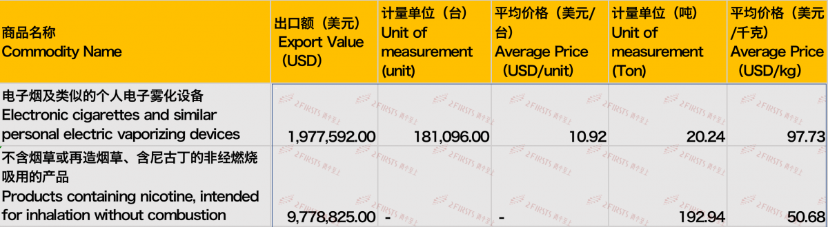 2023 China E-cigarette Exports to Poland: Market Trends