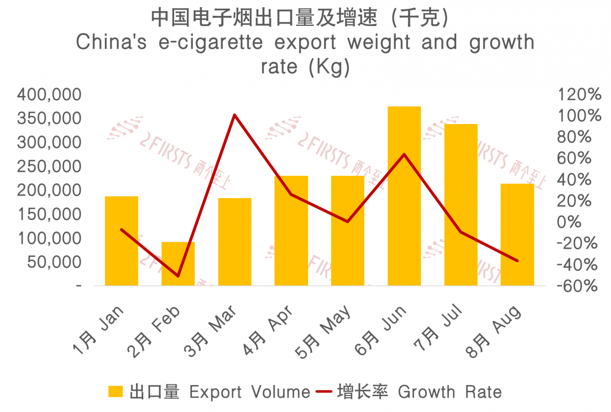 2FIRSTS 2023 China E cigarette Exports to Poland Market Trends