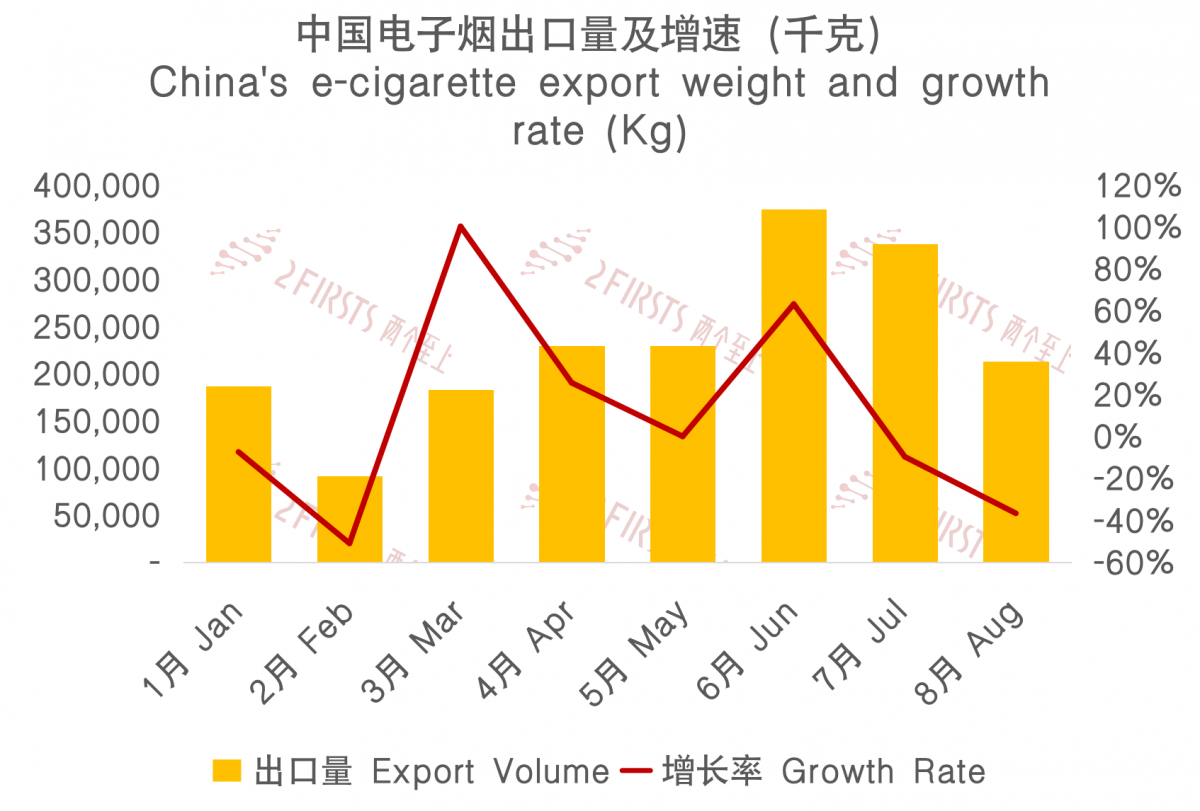 2023 China E-cigarette Exports to Poland: Market Trends