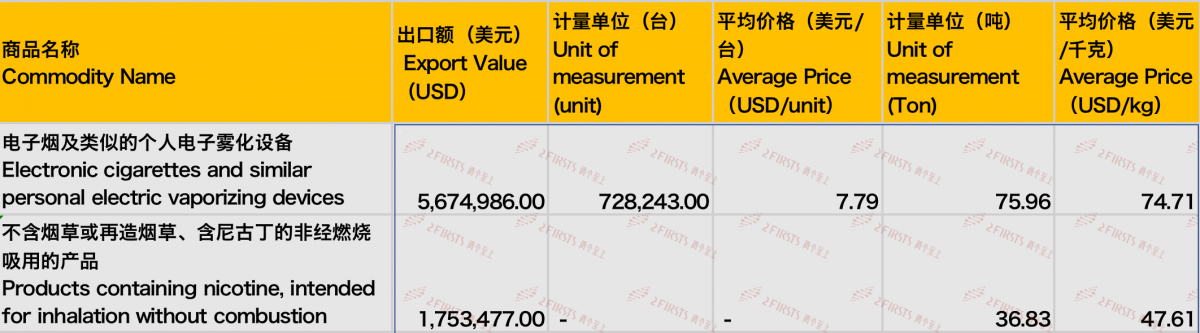 Exportaciones de cigarrillos electrónicos de China a Indonesia en agosto de 2023.